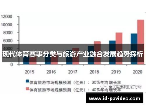 现代体育赛事分类与旅游产业融合发展趋势探析